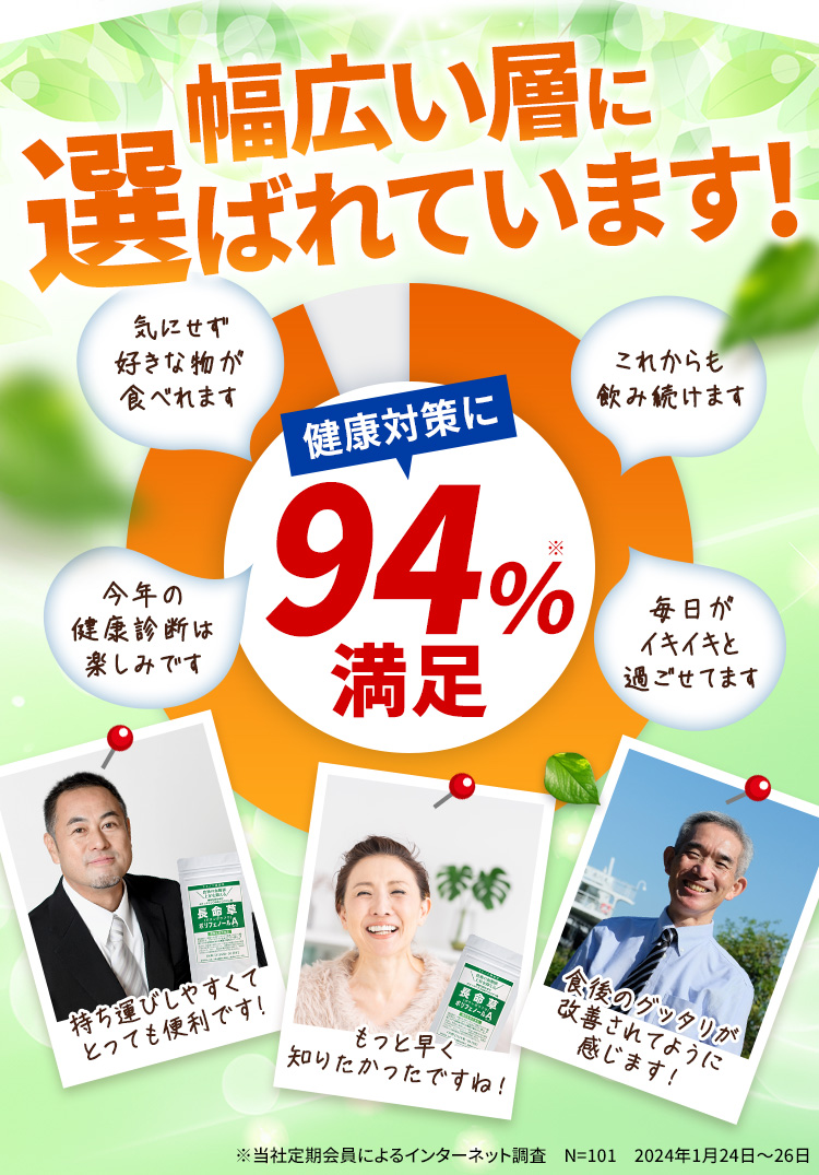 幅広い層に選ばれています！　健康対策に94％が満足