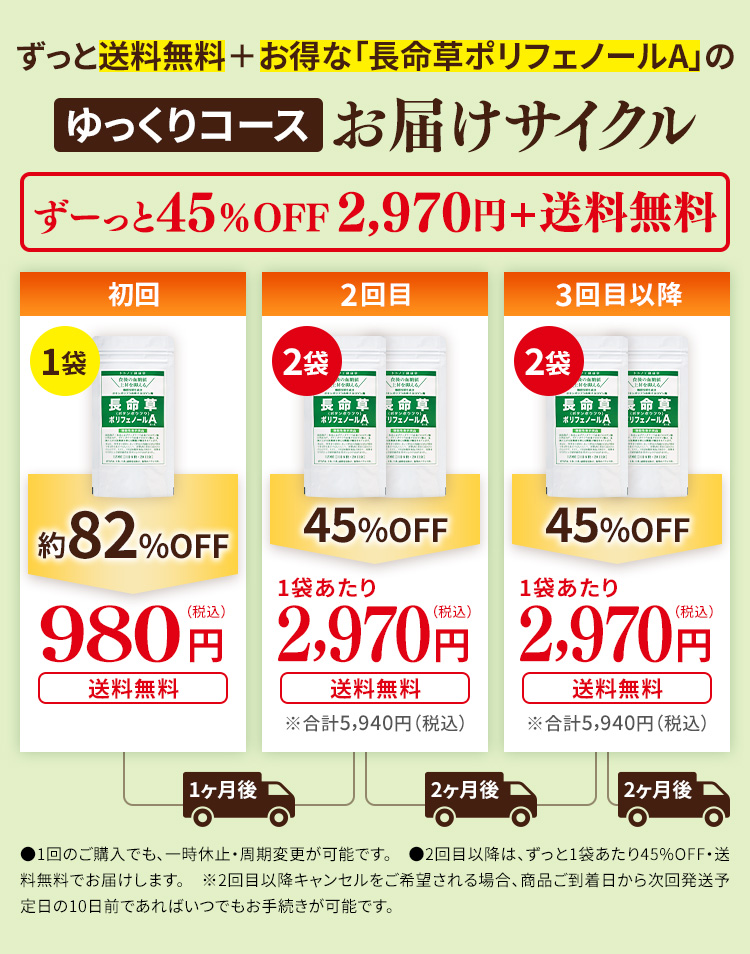 ずっと送料無料＋お得な「長命草ポリフェノールA」のゆっくりコース　お届けサイクル